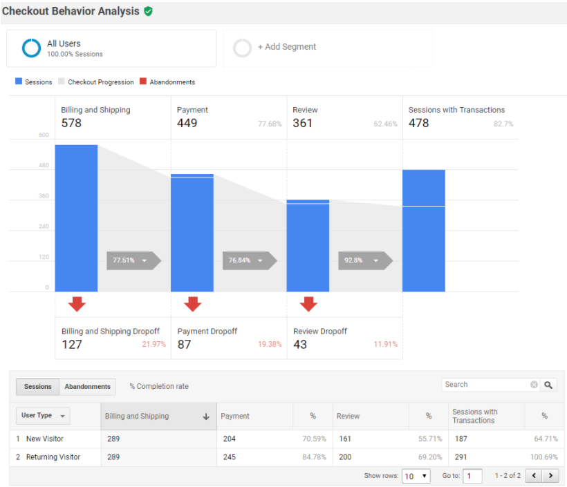 Comercio electronico Analytics_Prac_2